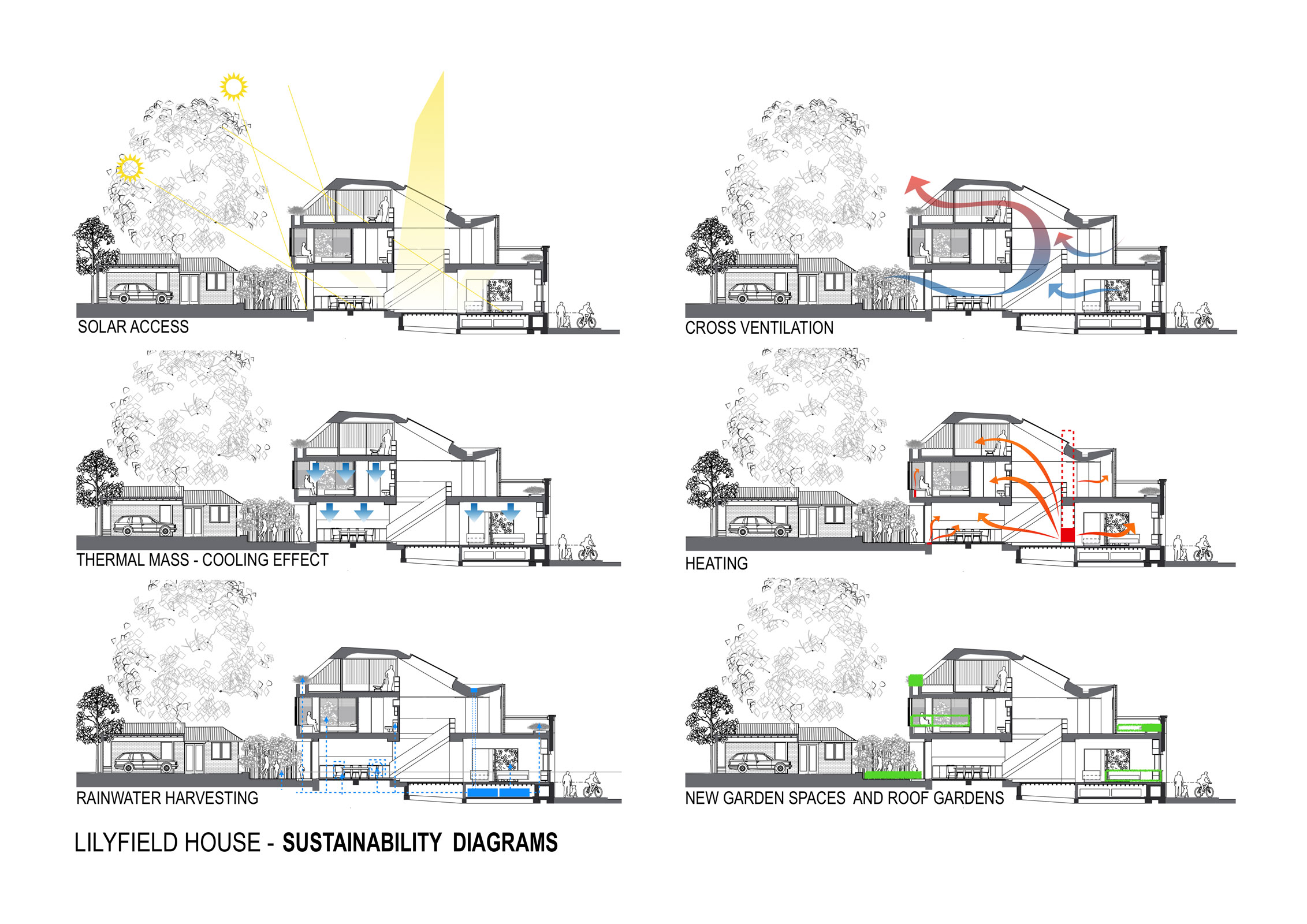 On Such A Size Restricted Site